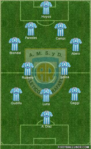 Atlético Rafaela Formation 2017