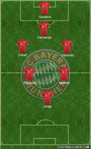 FC Bayern München Formation 2017