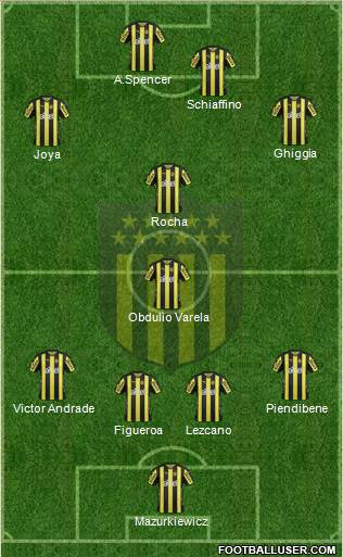 Club Atlético Peñarol Formation 2017