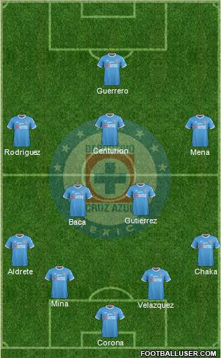 Club Deportivo Cruz Azul Formation 2017