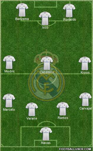 Real Madrid C.F. Formation 2017