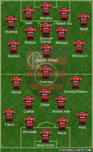 CR Flamengo Formation 2017