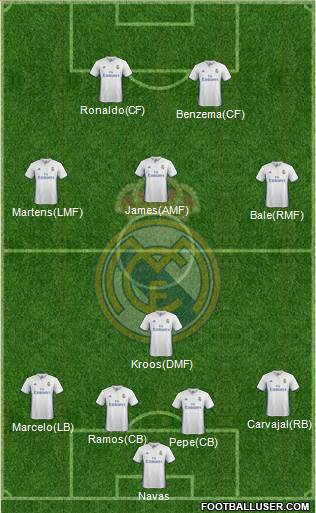 Real Madrid C.F. Formation 2017