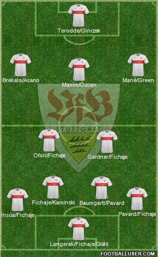 VfB Stuttgart Formation 2017