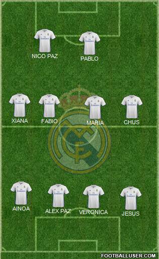 Real Madrid C.F. Formation 2017