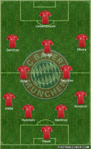 FC Bayern München Formation 2017