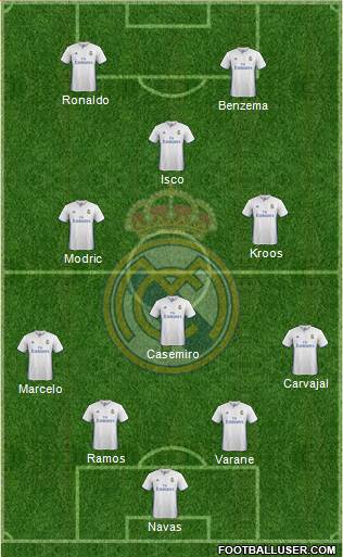 Real Madrid C.F. Formation 2017