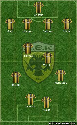 AEK Athens Formation 2017