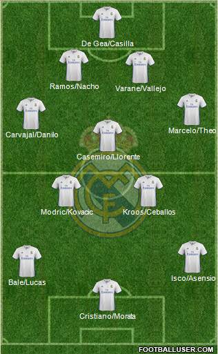 Real Madrid C.F. Formation 2017