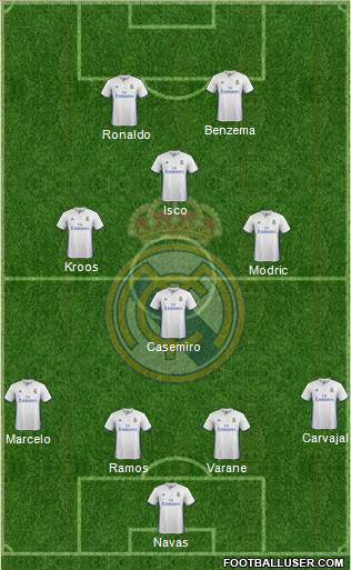 Real Madrid C.F. Formation 2017