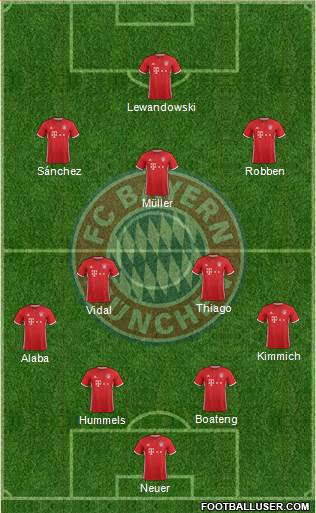 FC Bayern München Formation 2017