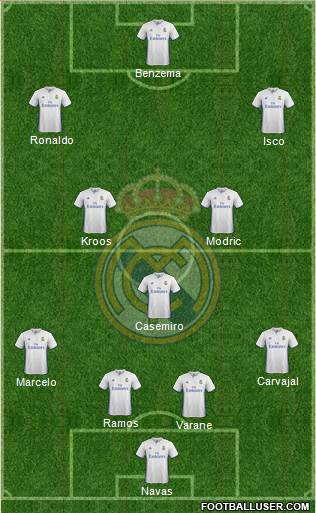 Real Madrid C.F. Formation 2017