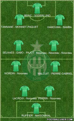 A.S. Saint-Etienne Formation 2017