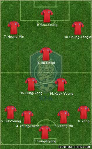 South Korea Formation 2017