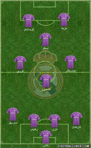 Real Madrid C.F. Formation 2017