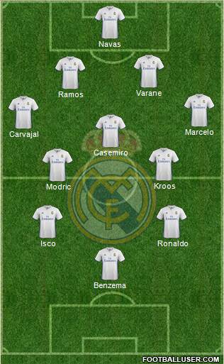 Real Madrid C.F. Formation 2017