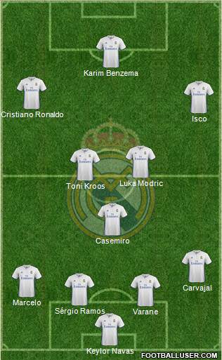 Real Madrid C.F. Formation 2017