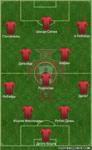 Portugal Formation 2017