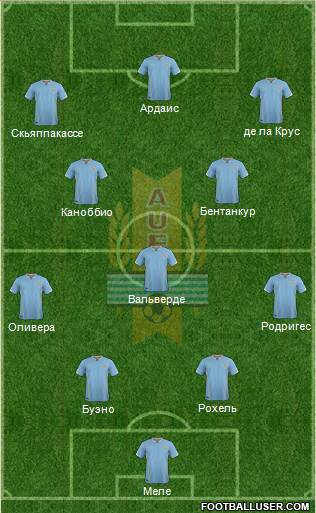 Uruguay Formation 2017