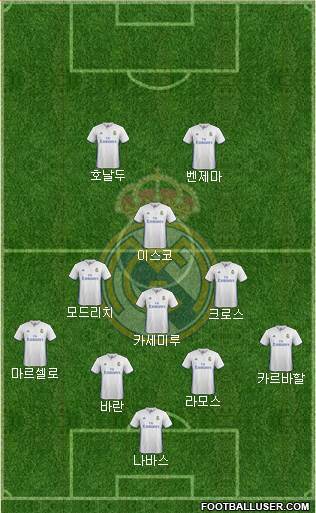 Real Madrid C.F. Formation 2017