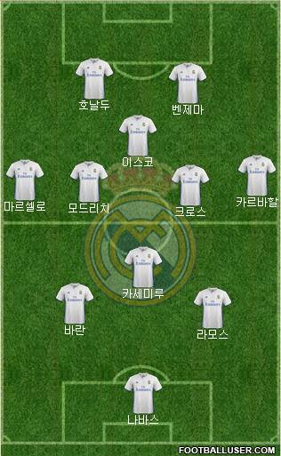 Real Madrid C.F. Formation 2017