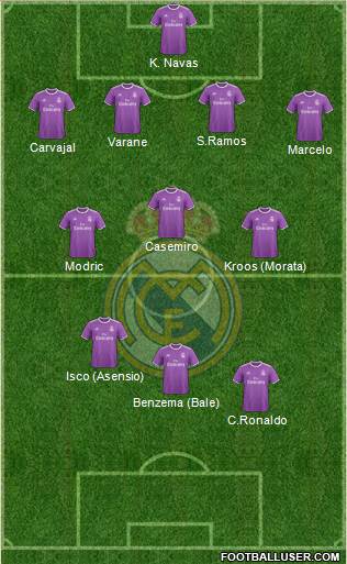 Real Madrid C.F. Formation 2017