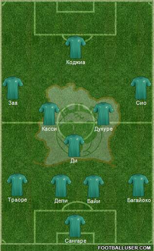 Côte d'Ivoire Formation 2017