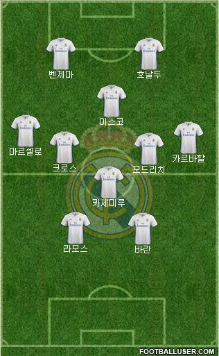 Real Madrid C.F. Formation 2017