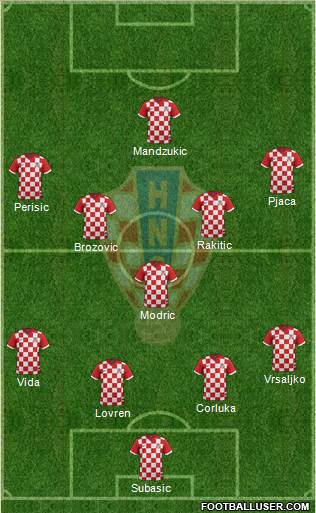 Croatia Formation 2017