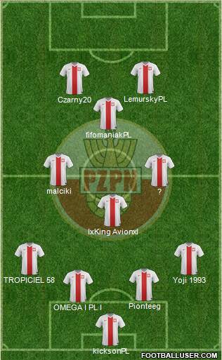 Poland Formation 2017