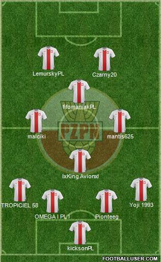 Poland Formation 2017