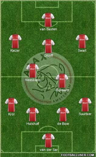 AFC Ajax Formation 2017