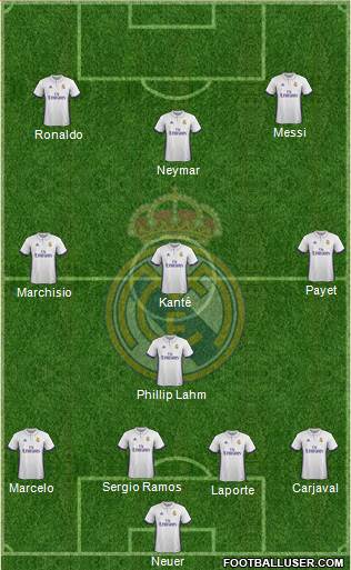 R. Madrid Castilla Formation 2017