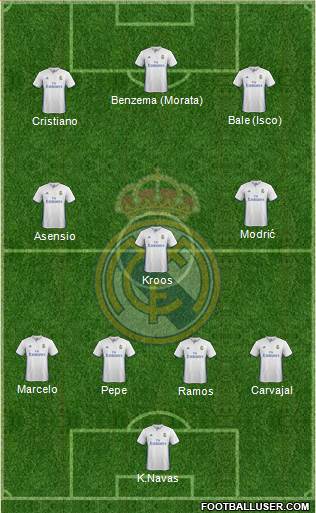 Real Madrid C.F. Formation 2017