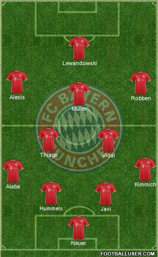 FC Bayern München Formation 2017