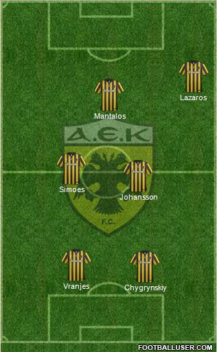 AEK Athens Formation 2017