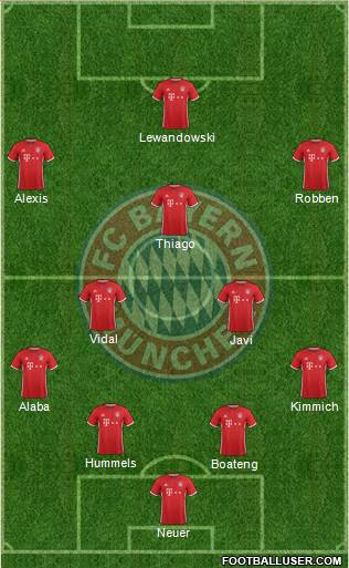 FC Bayern München Formation 2017