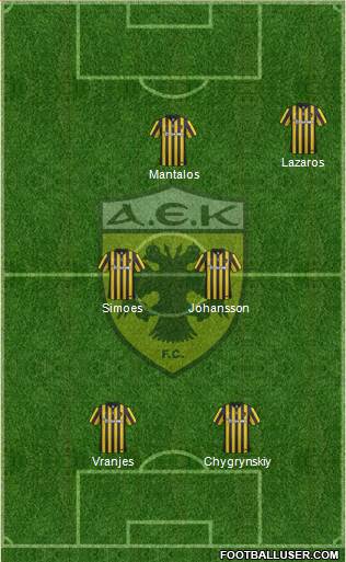 AEK Athens Formation 2017