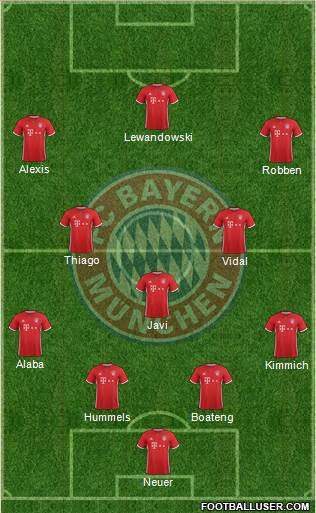 FC Bayern München Formation 2017