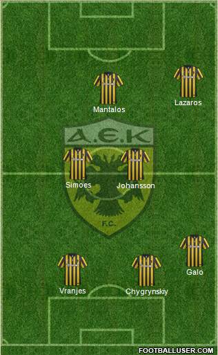 AEK Athens Formation 2017