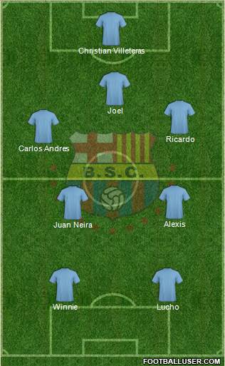 Barcelona SC Formation 2017