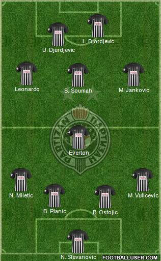 FK Partizan Beograd Formation 2017