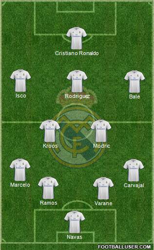 Real Madrid C.F. Formation 2017