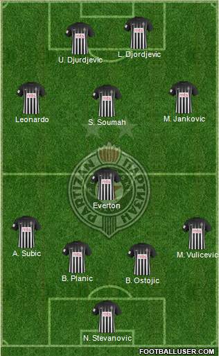 FK Partizan Beograd Formation 2017