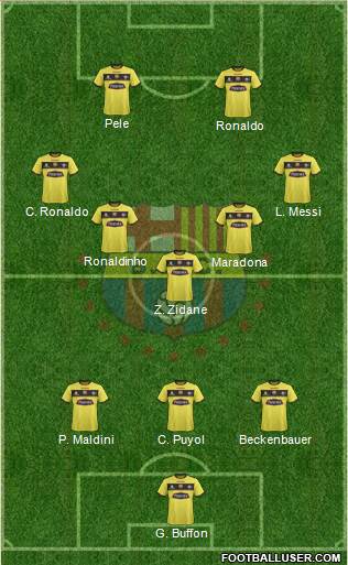 Barcelona SC Formation 2017