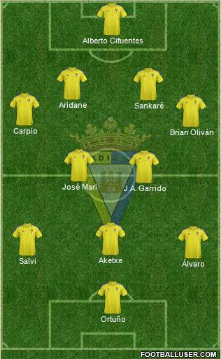 Cádiz C.F., S.A.D. Formation 2017