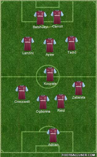 West Ham United Formation 2017