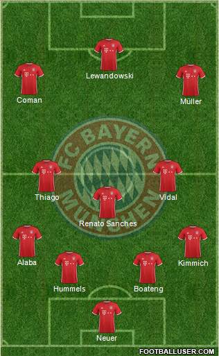 FC Bayern München Formation 2017