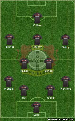 Bayer 04 Leverkusen Formation 2017