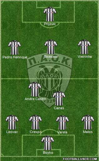 AS PAOK Salonika Formation 2017